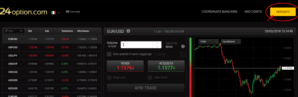 fare un deposito 24option