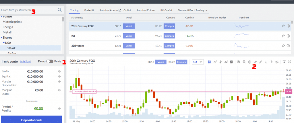 indicatori piattaforma markets.com