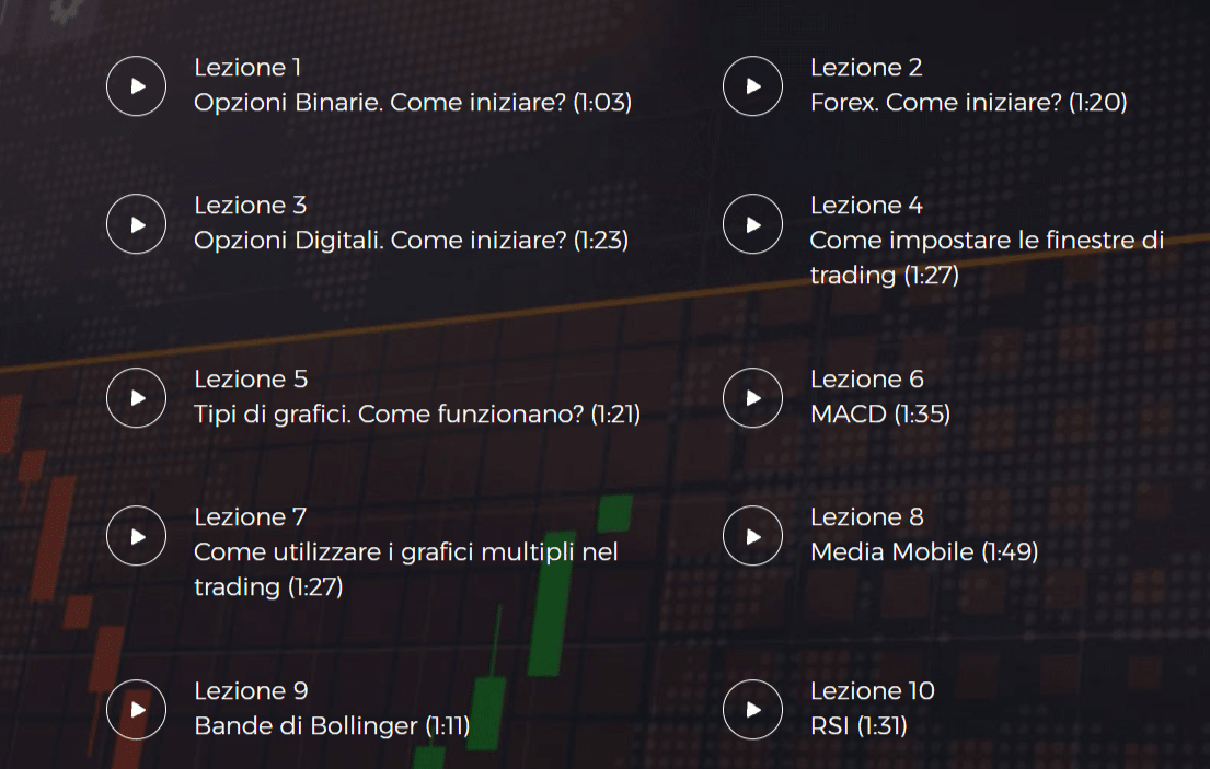 iq option videolezioni