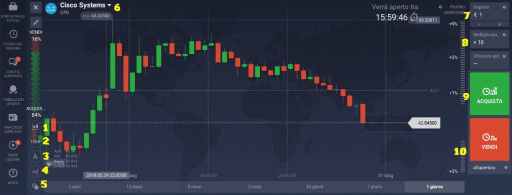 web trader piattaforma iq option