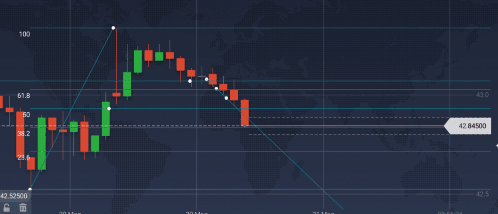 web trader iq option analisi tecnica