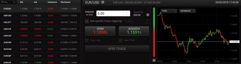 24option web trader piattaforma