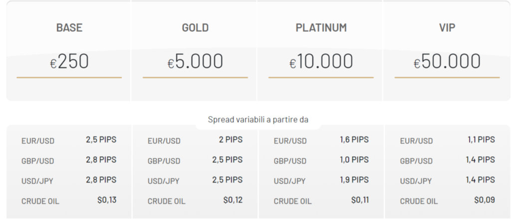 tipologie di conto investous