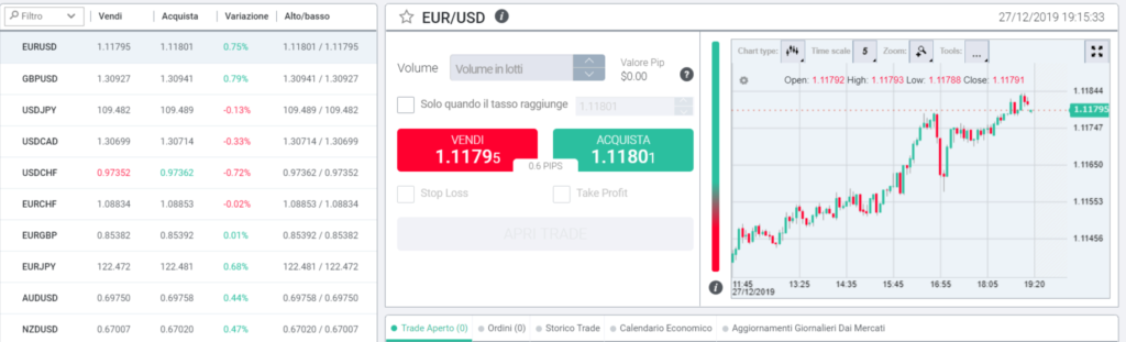 investous webtrader piattaforma