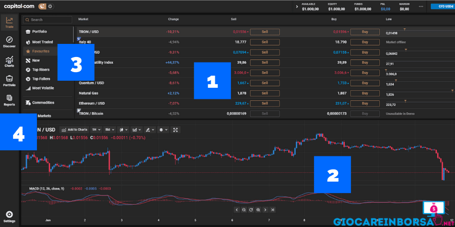 piattaforma capital.com