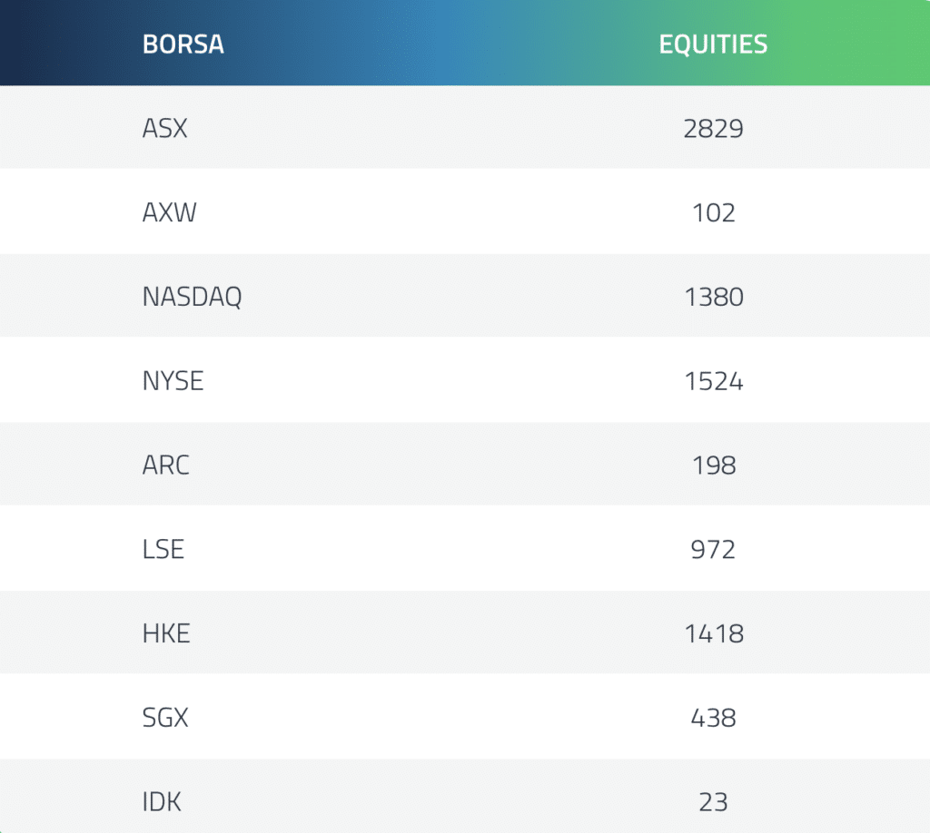 offerta azioni FP Markets