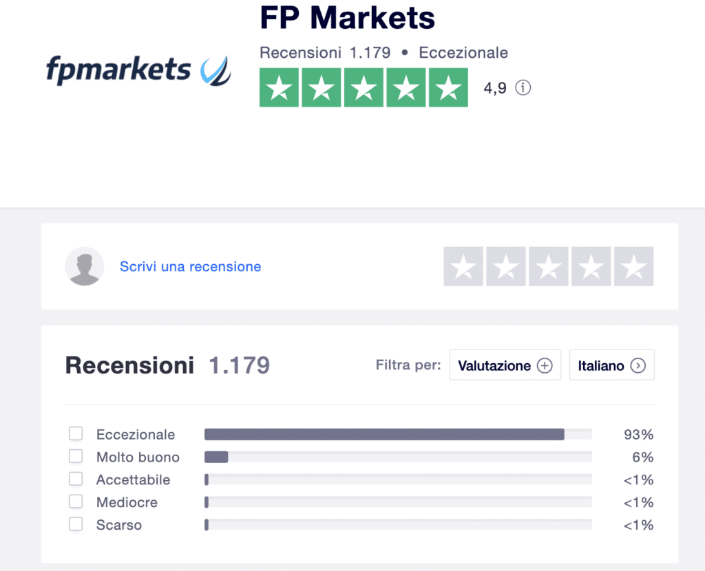 FP Markets TrustPilot