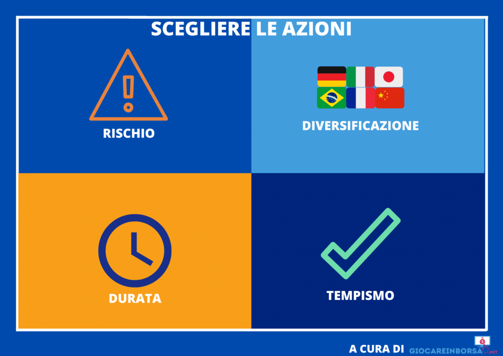 Criteri di scelta azioni - infografica a cura di giocareinborsa.net