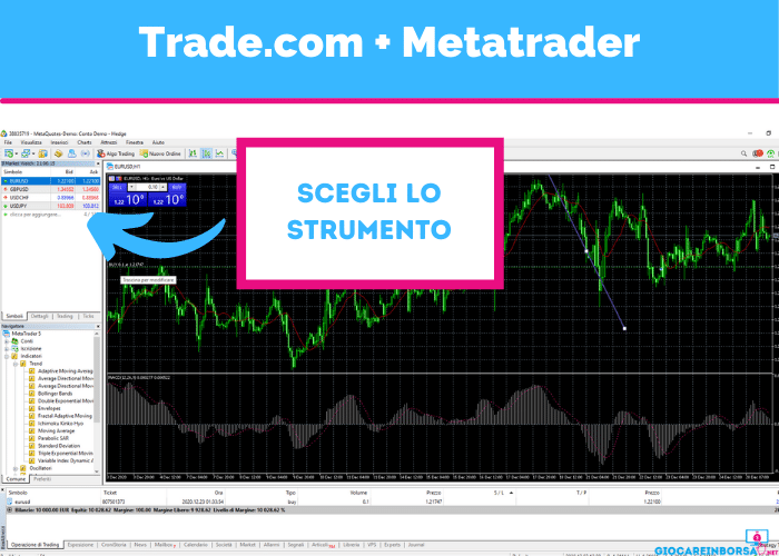 come aprire una posizione di investimento con metatrader 5