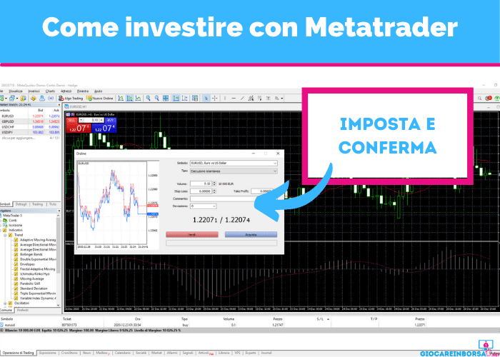 come impostare take profit e stop loss su metatrader e confermare la posizione