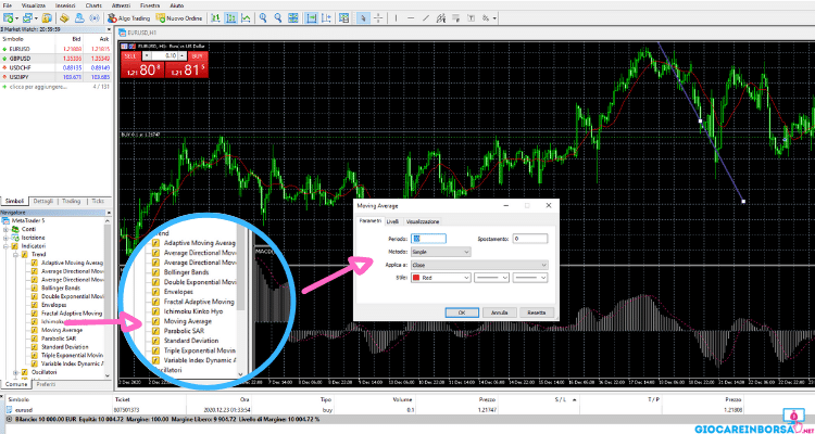 strumenti di analisi tecnica come si usano su metatrader 5