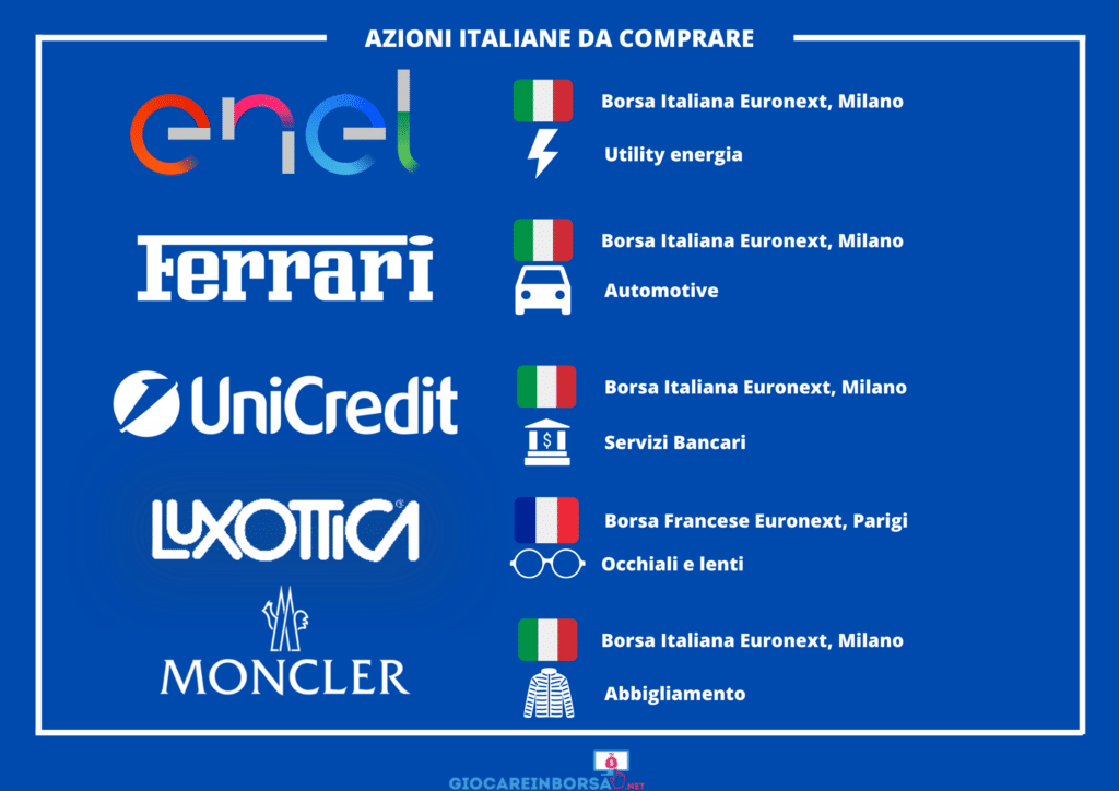 Migliori azioni da comprare Italia - infografica