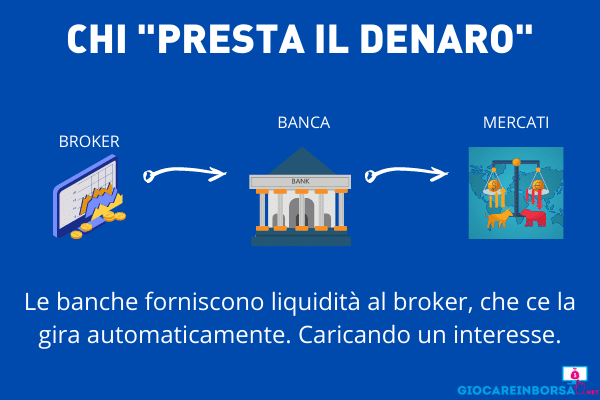 Leva finanziaria - prestatori liquidità