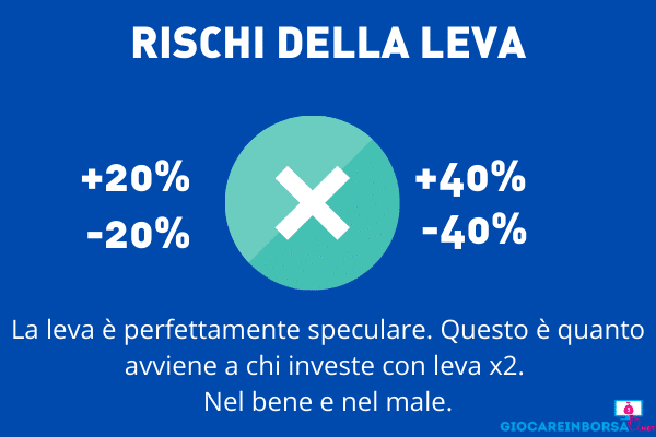 Leva finanziaria rischi - infografica