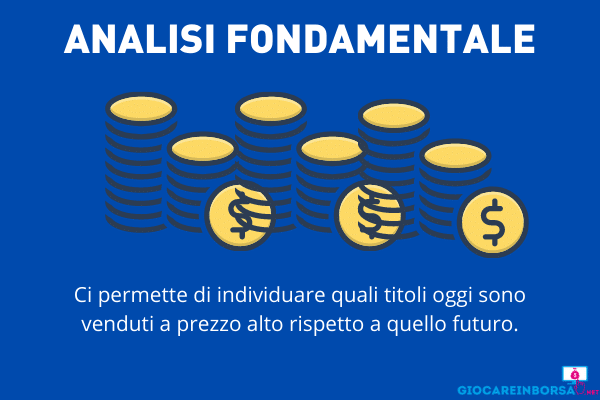 Vendita allo scoperto con analisi fondamentale - infografica  a cura di Giocareinborsa.net