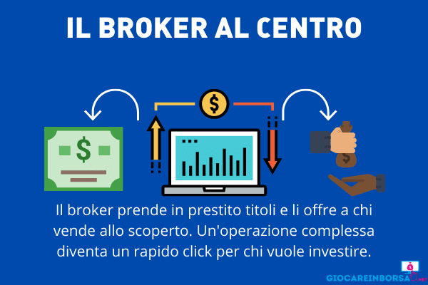 Broker centrale nella vendita allo scoperto - infografica