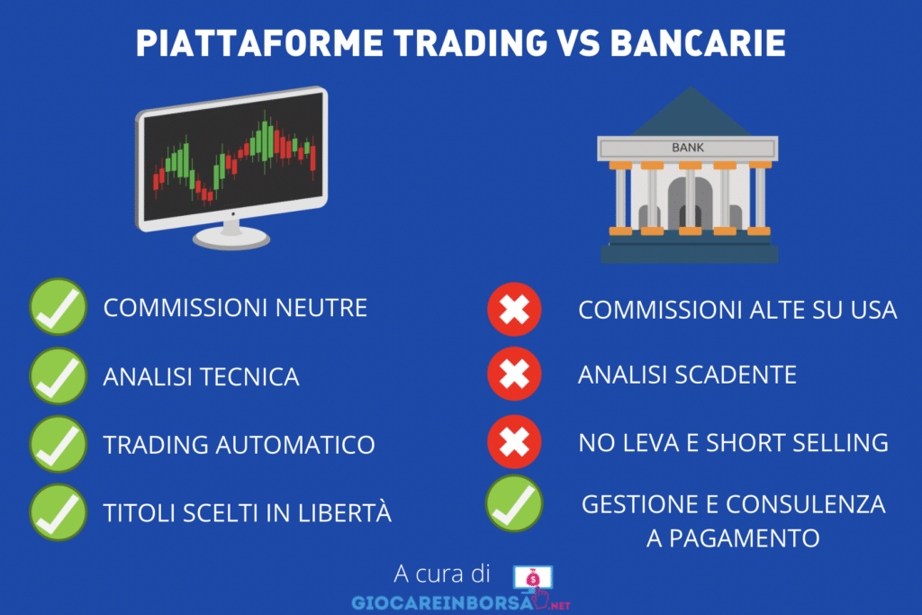 Piattaforme bancarie contro trading - infografica a cura di Giocareinborsa.net