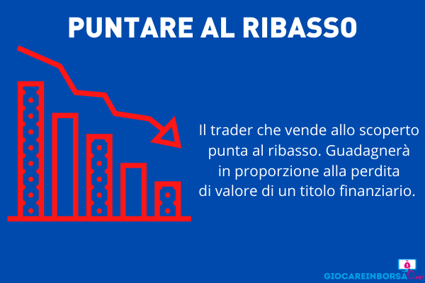 Ribasso dei prezzi - vendita allo scoperto - infografica  a cura di Giocareinborsa.net