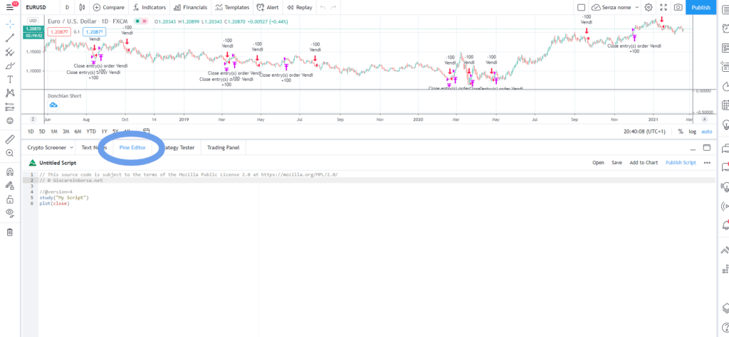 come fare trading algoritmico su tradingview utilizzando pine script e il pine editor