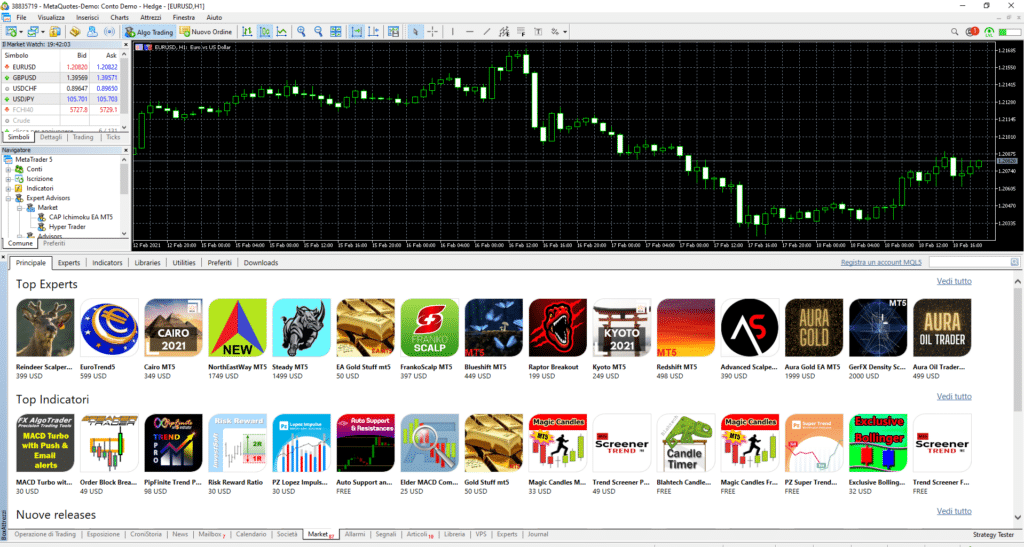 come utilizzare programmi di trading automatico fatti da altre persone all'interno di Metatrader