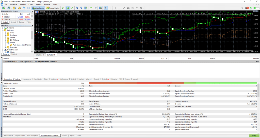 come eseguire un backtest su metatrader 5 per testare un expert advisor