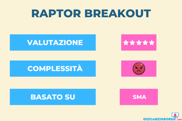 recensione e valutazione del forex robot Raptor Breakout per Metatrader 5