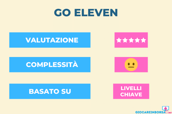 recensione e valutazione del forex robot Go Eleven per Metatrader 5