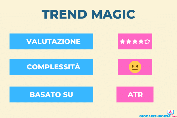 valutazione dell'indicatore trend magic per il trading automatico