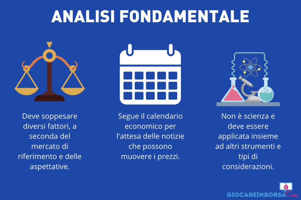 Analisi fondamentale per il trader - infografica