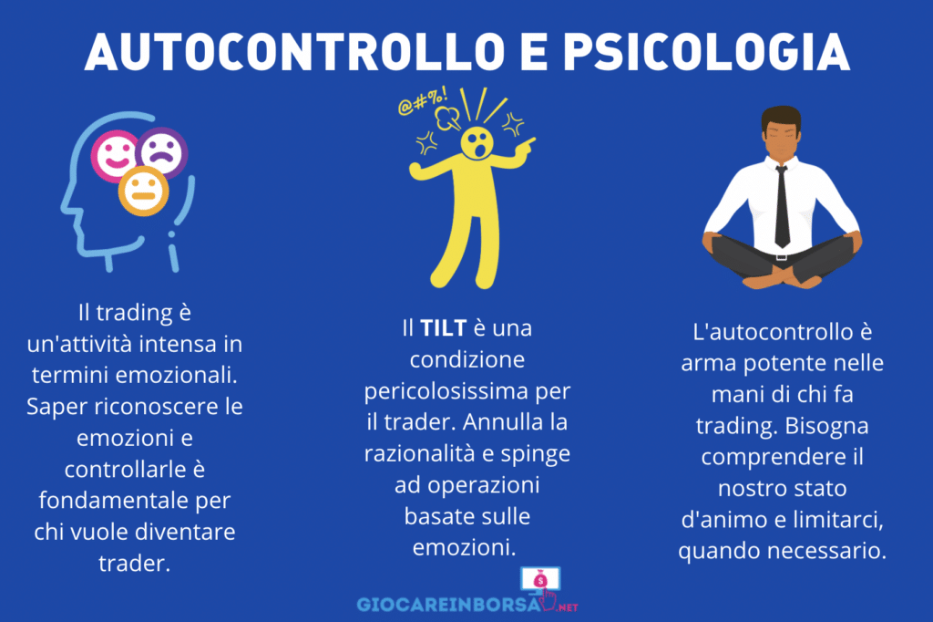 Importanza della psicologia per il trader - infografica