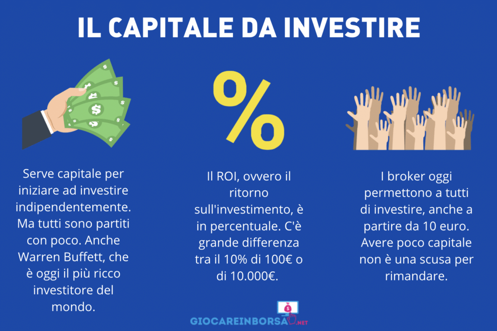 Capitale per diventare trader - infografica