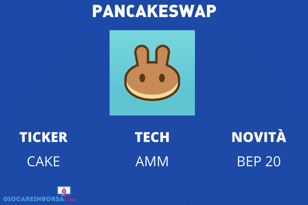 Scheda pancakeswap - grafica