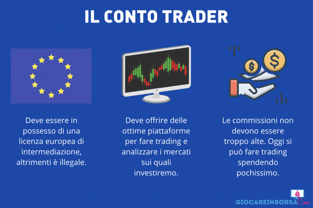 Requisiti di un buon conto trader - infografica