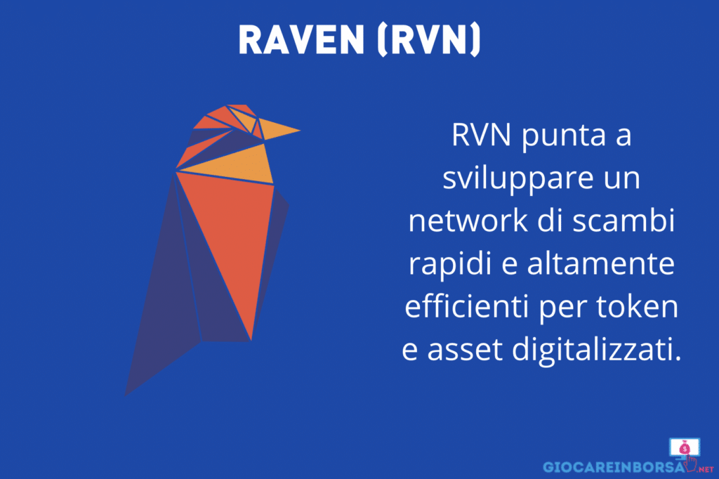 Raven e il suo network - infografica