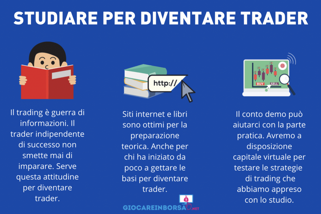 Studio diventare trader - infografica 