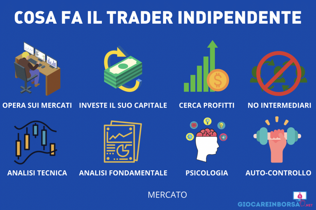 Il trader indipendente - infografica delle mansioni e delle conoscenze