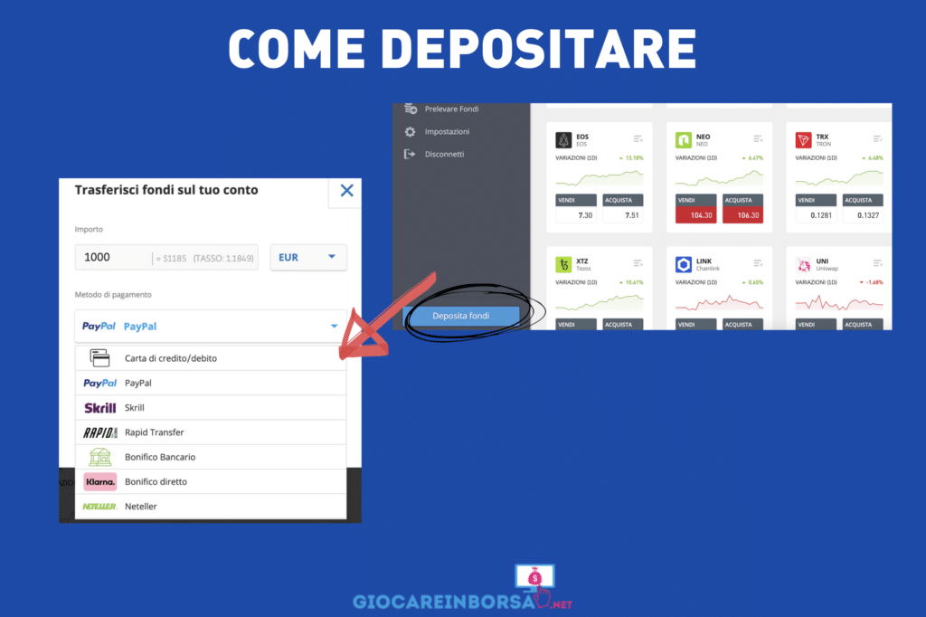 Etoro - schermata deposito. A cura di Giocareinborsa.net