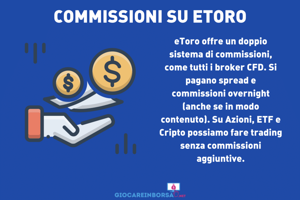 Commissioni eToro - infografica a cura di Giocareinborsa.net