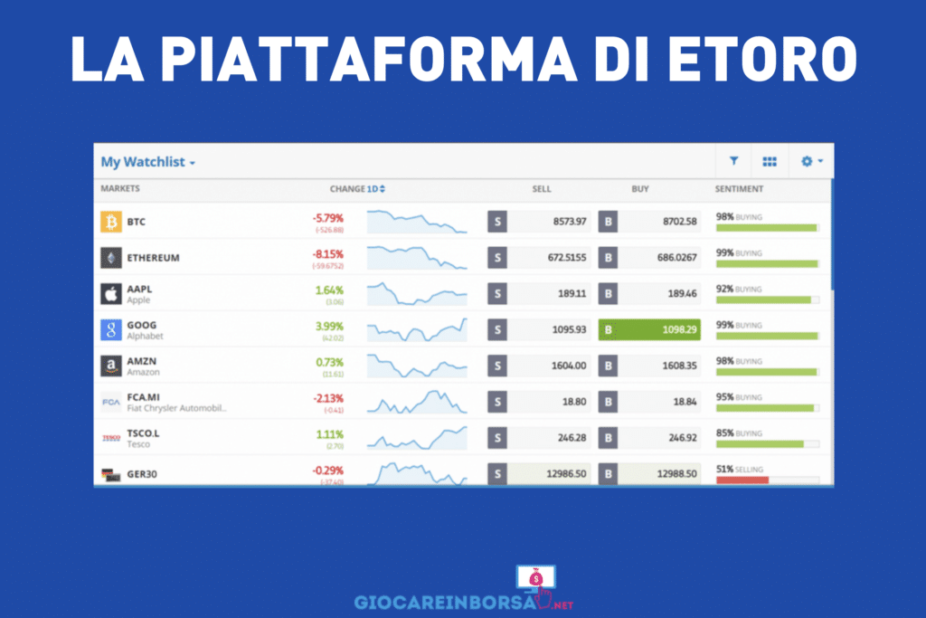 Piattaforma di trading di eToro - di GiocareInBorsa.net