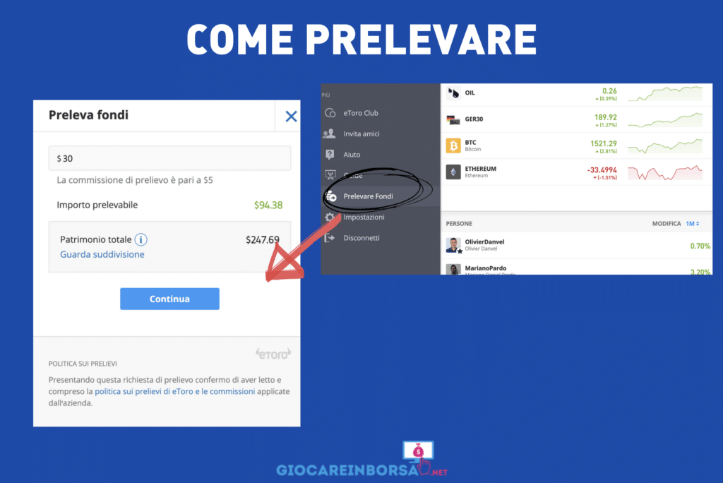 Prelievo fondi su eToro - a cura di Giocareinborsa.net