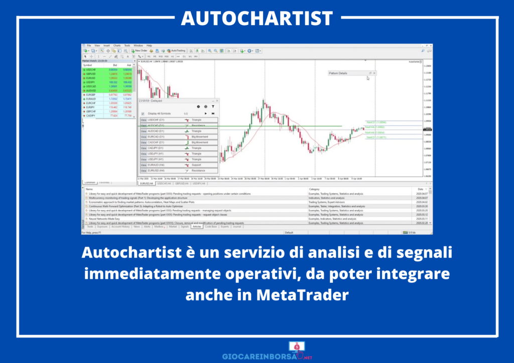 Autochartist per i segnali - di GiocareInBorsa.net