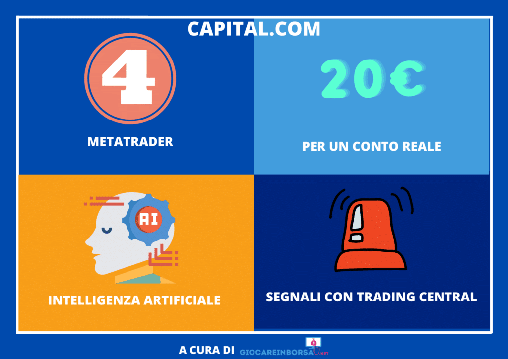 Capital.com - lo schema riassuntivo -  a cura di GiocareInBorsa.net