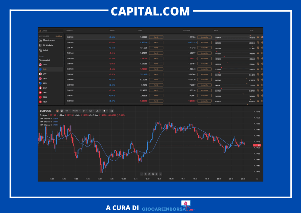 Capital.com - piattaforma infografica -  a cura di GiocareInBorsa.net