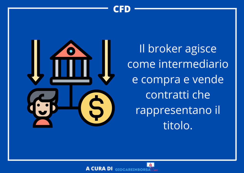 CFD schema riassuntivo -  a cura di GiocareInBorsa.net