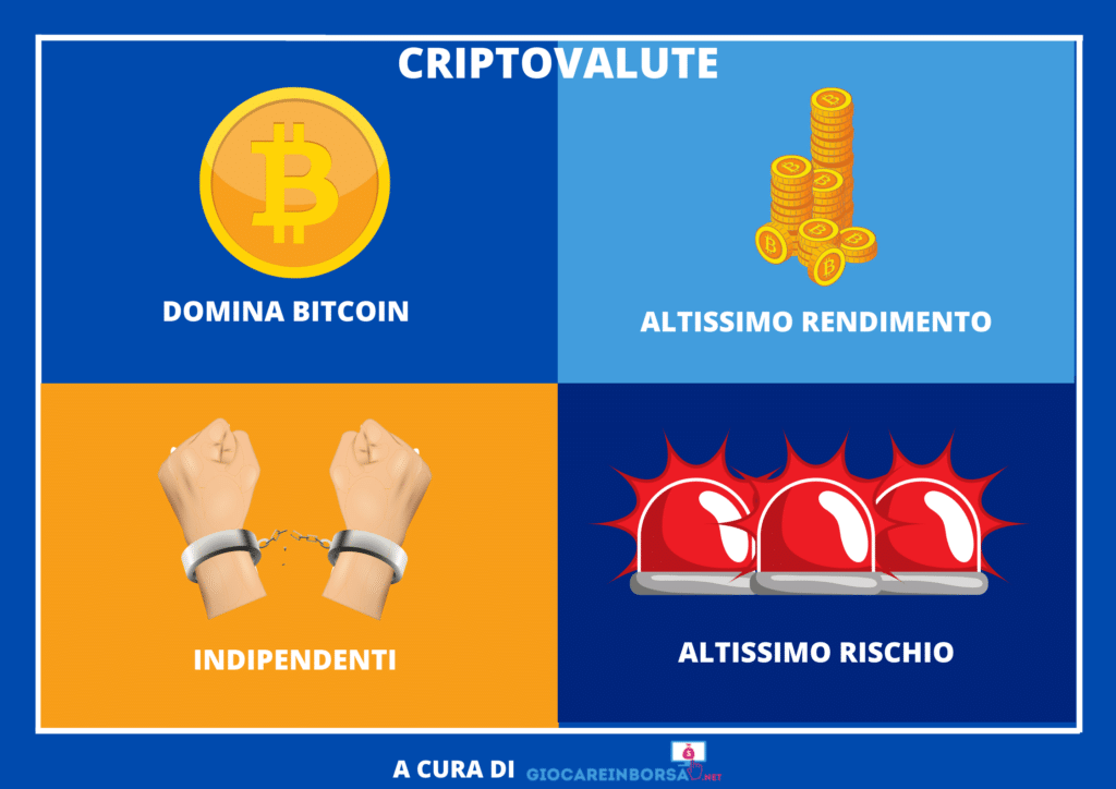 Sintesi sulle criptovalute -  a cura di GiocareInBorsa.net