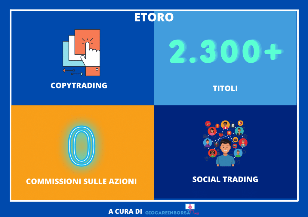 eToro - infografica di Sintesi - a cura di GiocareInBorsa.net