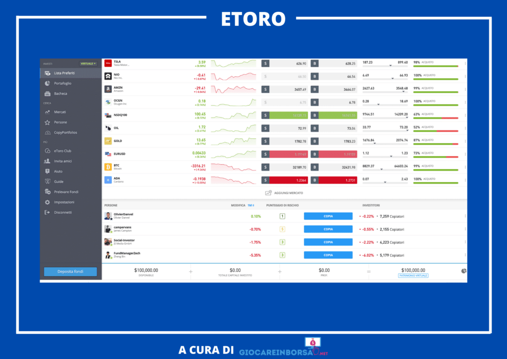 eToro - piattaforma di Trading -  a cura di GiocareInBorsa.net