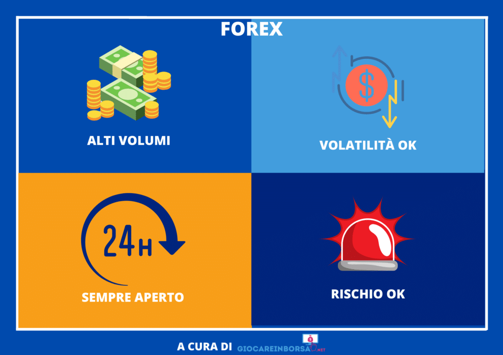 Sintesi sul Forex -  a cura di GiocareInBorsa.net