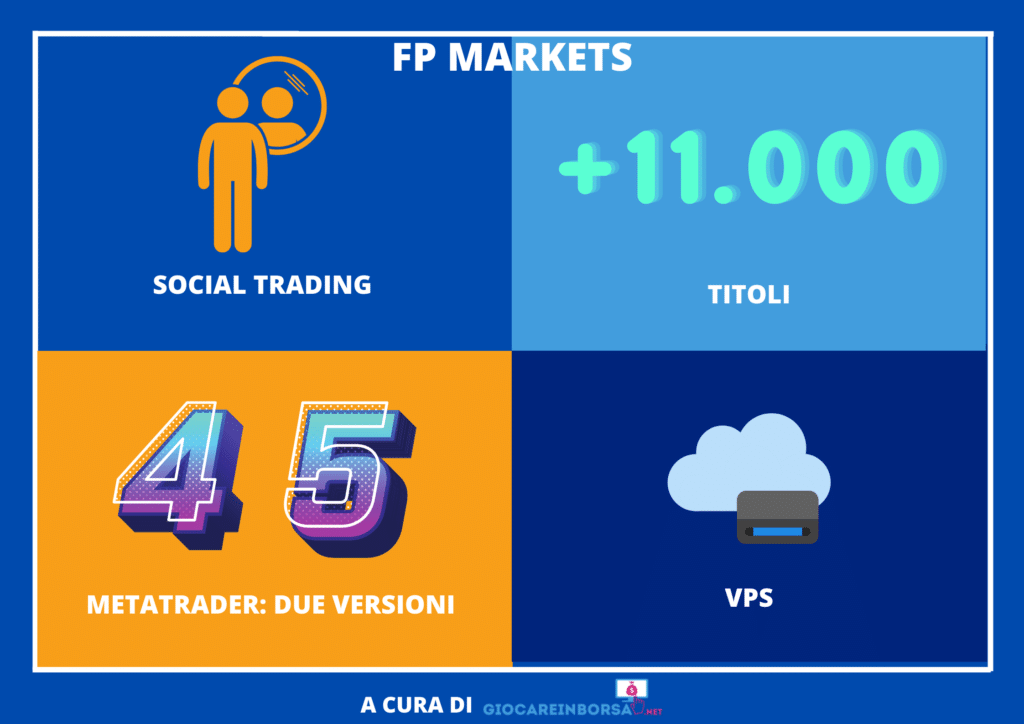 FP Markets - sintesi di GiocareInBorsa.net