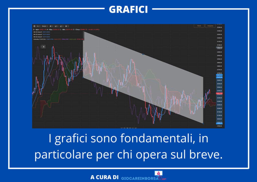 Grafico delle piattaforme -  a cura di GiocareInBorsa.net